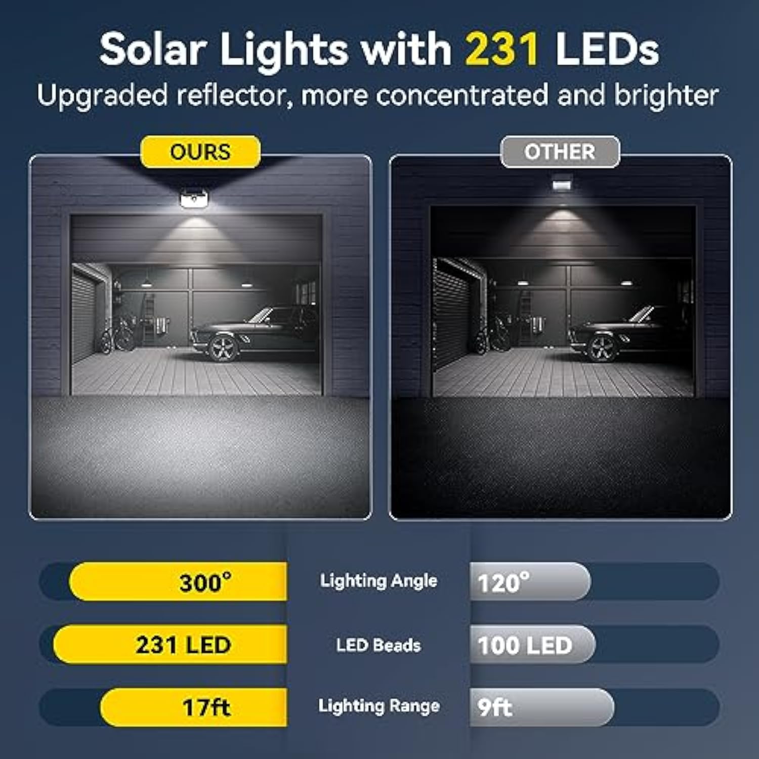 TECKNET Outdoor Waterproof Solar Light With 231 LED