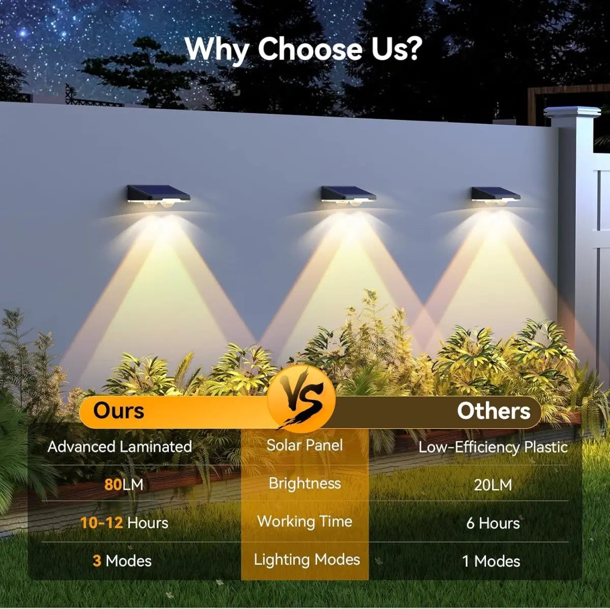 TECKNET Solar Fence Lights Outdoor 3 Modes 3500K/4500K/6500K