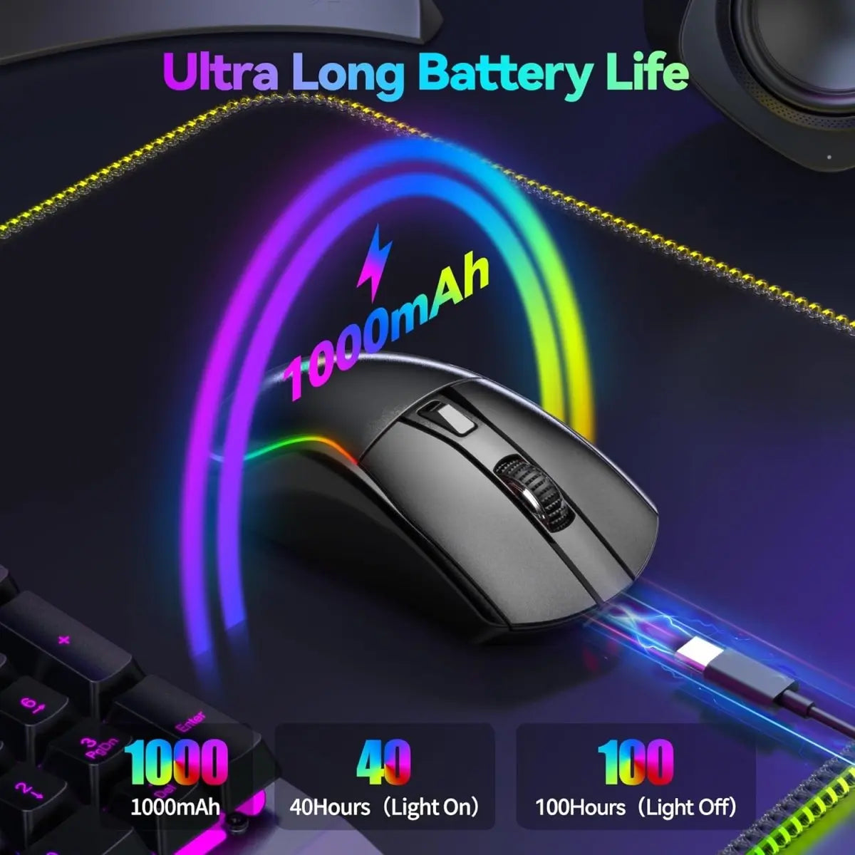 TECKNET Tri-Mode Wireless Gaming Mouse