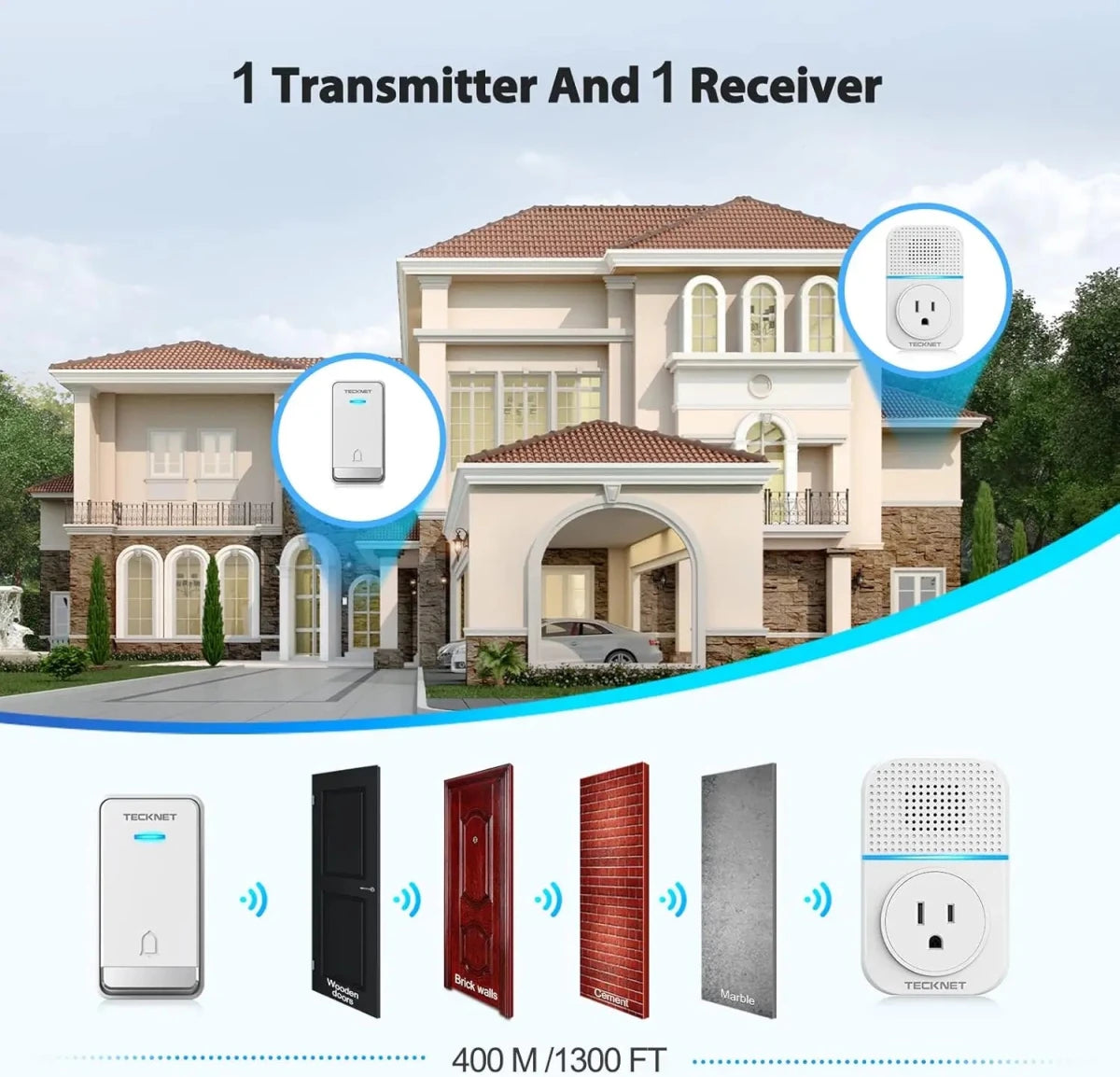 TECKNETTECKNET Waterproof No Battery Needed Wireless Doorbell Chimes