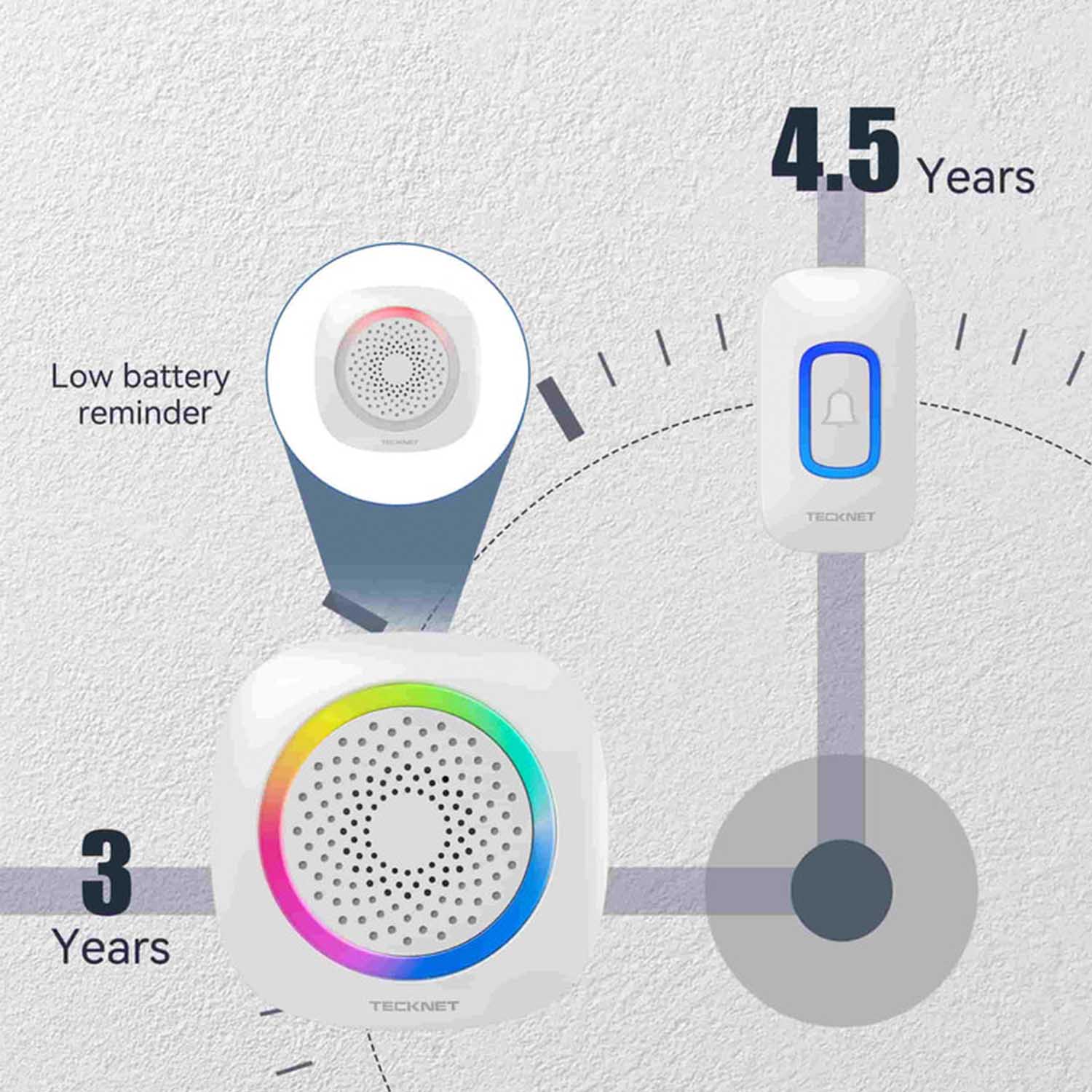 TECKNET  Battery Powered Wireless Doorbell With RGB Light