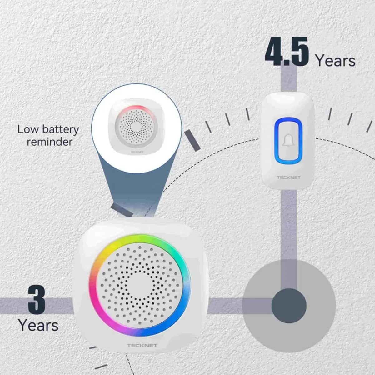 TECKNET  Battery Powered Wireless Doorbell With RGB Light