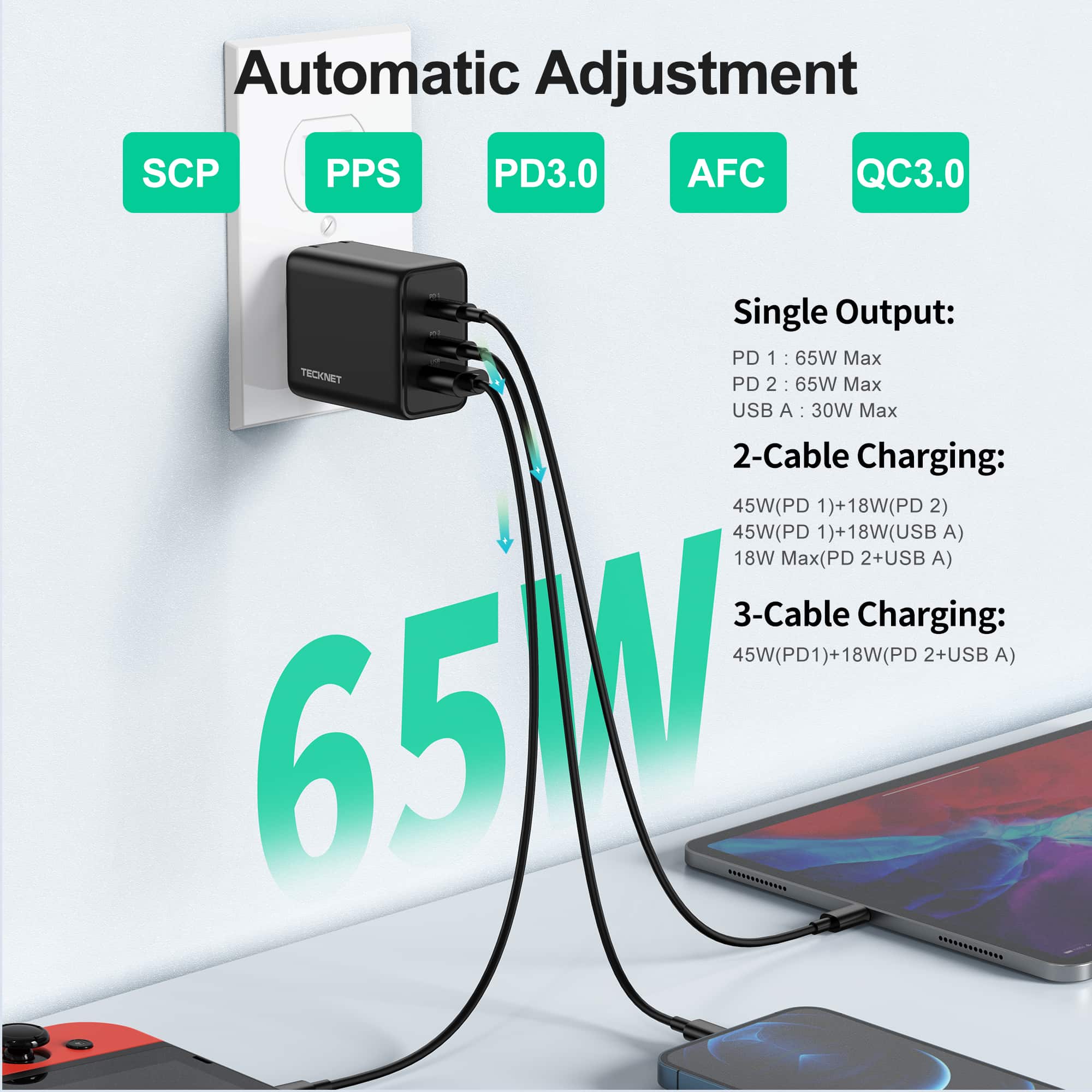 TECKNET 65W 3-Port USB C  GaN Fast Charger