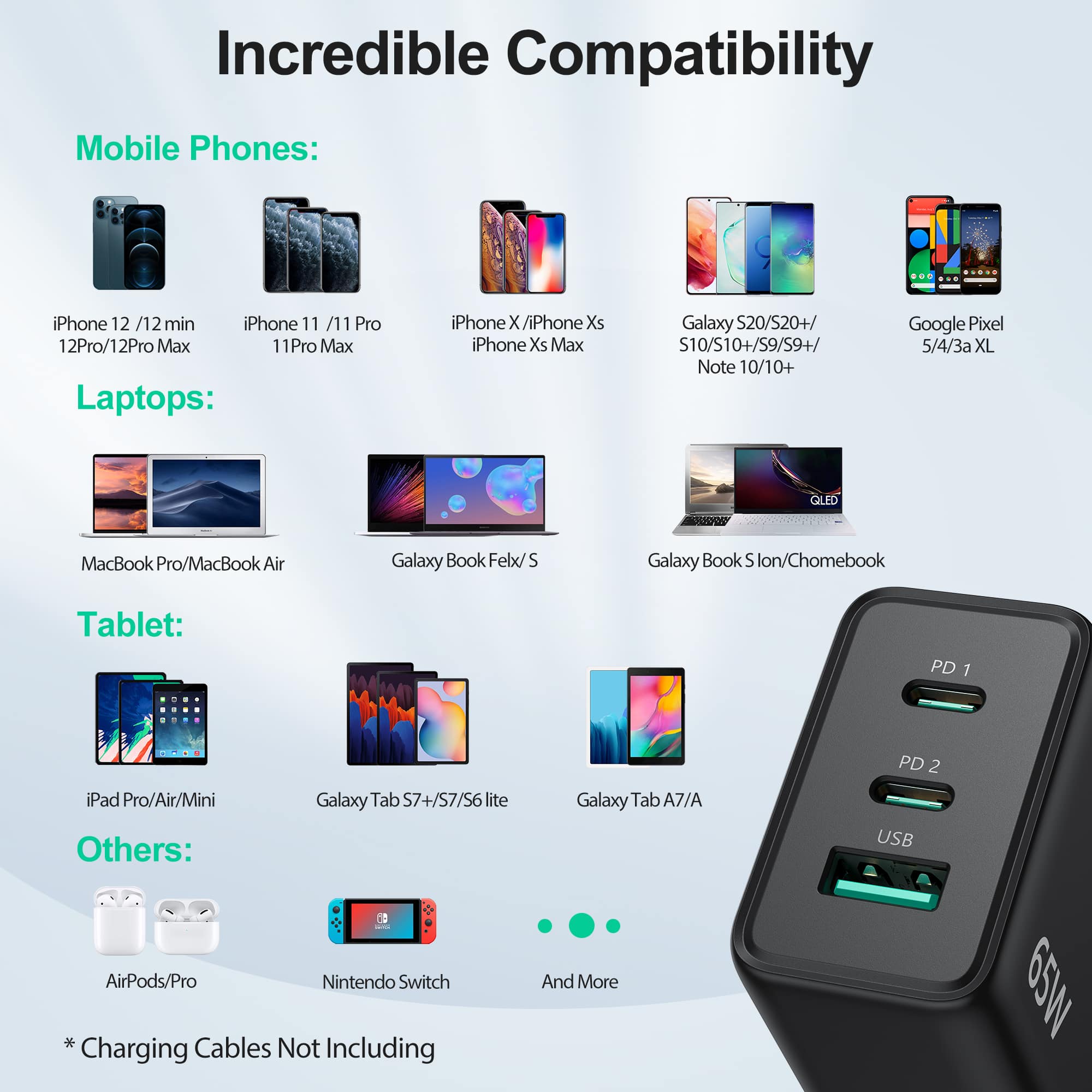TECKNET 65W 3-Port USB C  GaN Fast Charger