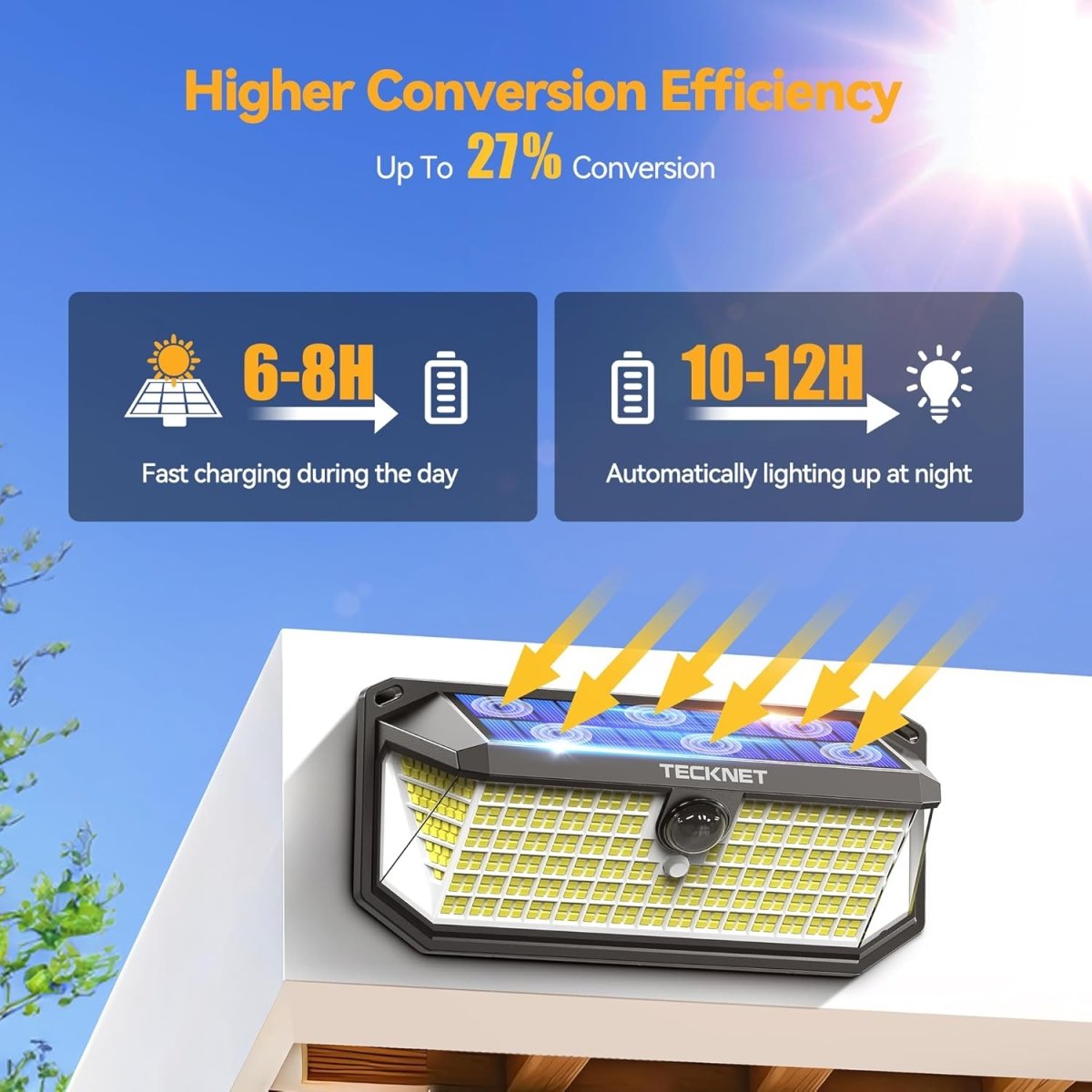 TECKNETTECKNET 416 LED Solar Lights Outdoor Waterproof, 300° Angle & 3 Lighting Modes Motion Sensor Outdoor Lights, 2 Pack Solar Powered Flood Wall Lights IP66 for Home Patio Fence Yard Deck Garage Street