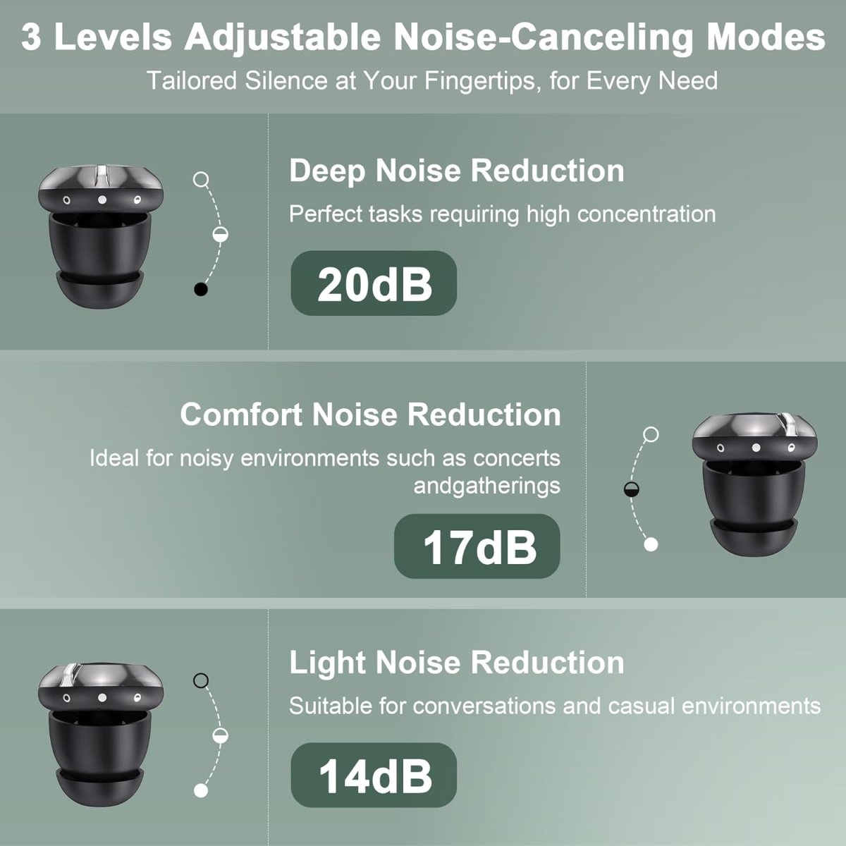 TECKNETTECKNET Ear Plugs for Sleeping Noise Cancelling - 3 Adjustable Levels Noise Earplugs with 8 EarTips - [Color/Material] [Main Feature] for [Target Device/Scenario]