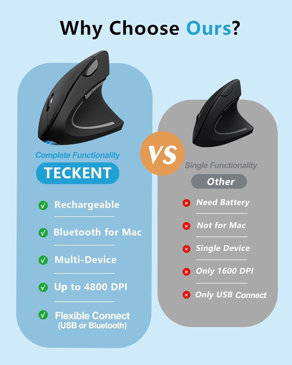 TECKNETTECKNET Ergonomic Mouse, Rechargeable 2.4G+Bluetooth Vertical Mice 6 DPI Adjustable - [Color/Material] [Main Feature] for [Target Device/Scenario]